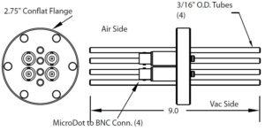 4 MicroDot naar BNC-connector en 4 buizen (3/16" buitendiameter), DN40CF