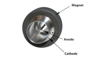 Vervangende WGM701-sensorconstructie DN25KF