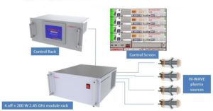 Configuration complète de source plasma de type collisionnel Hi-Wave 4X200W pour 4 sources
